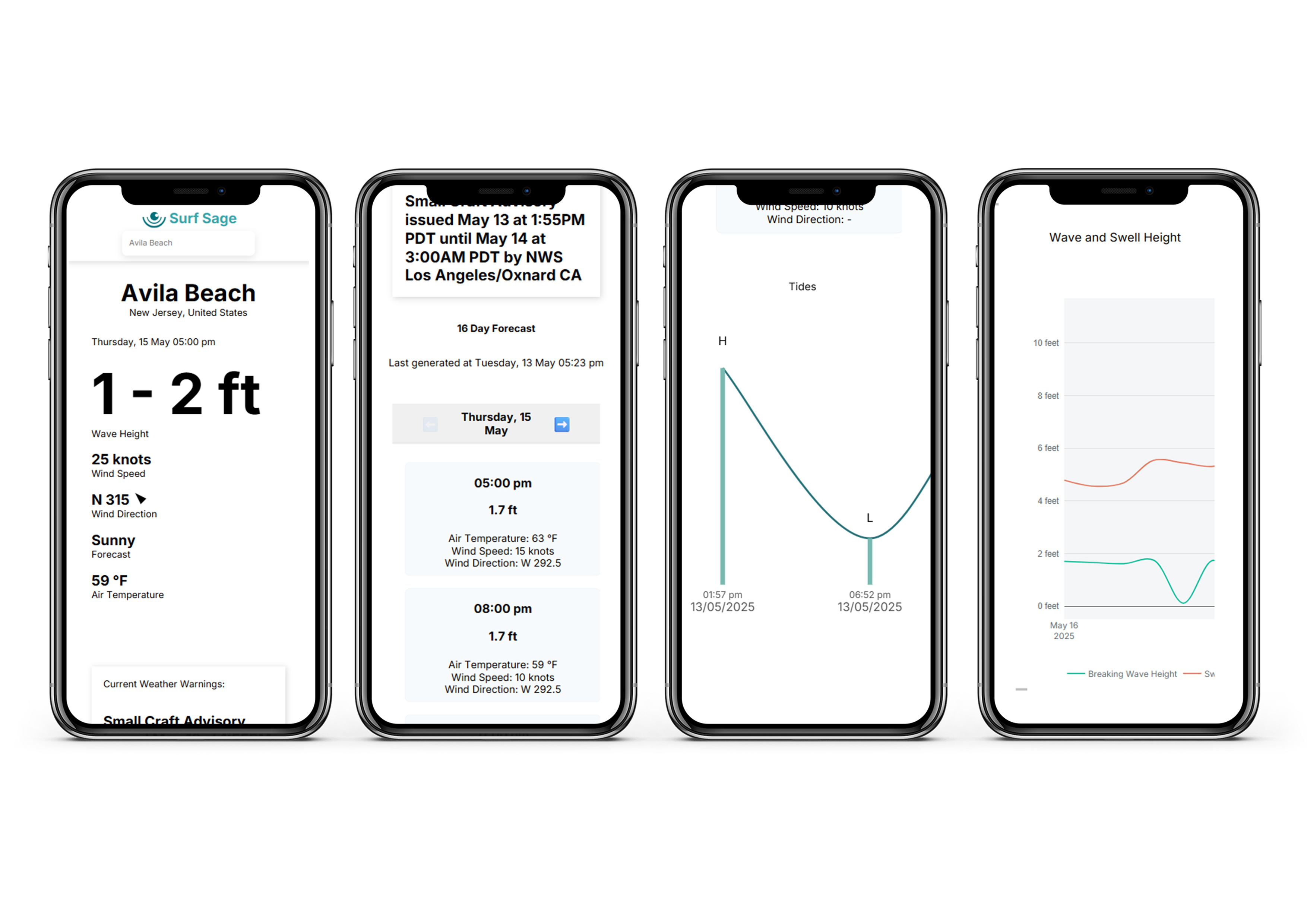 Mobile view of waves forecast project